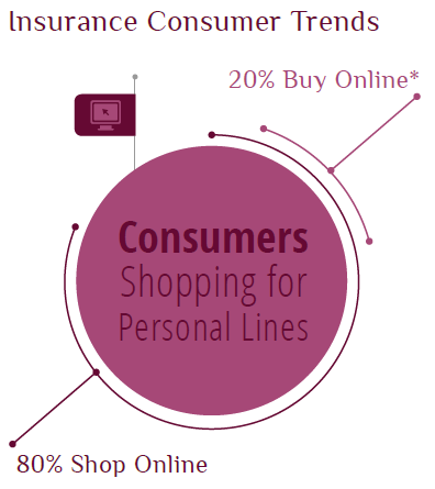 Consumer Shopping Trends